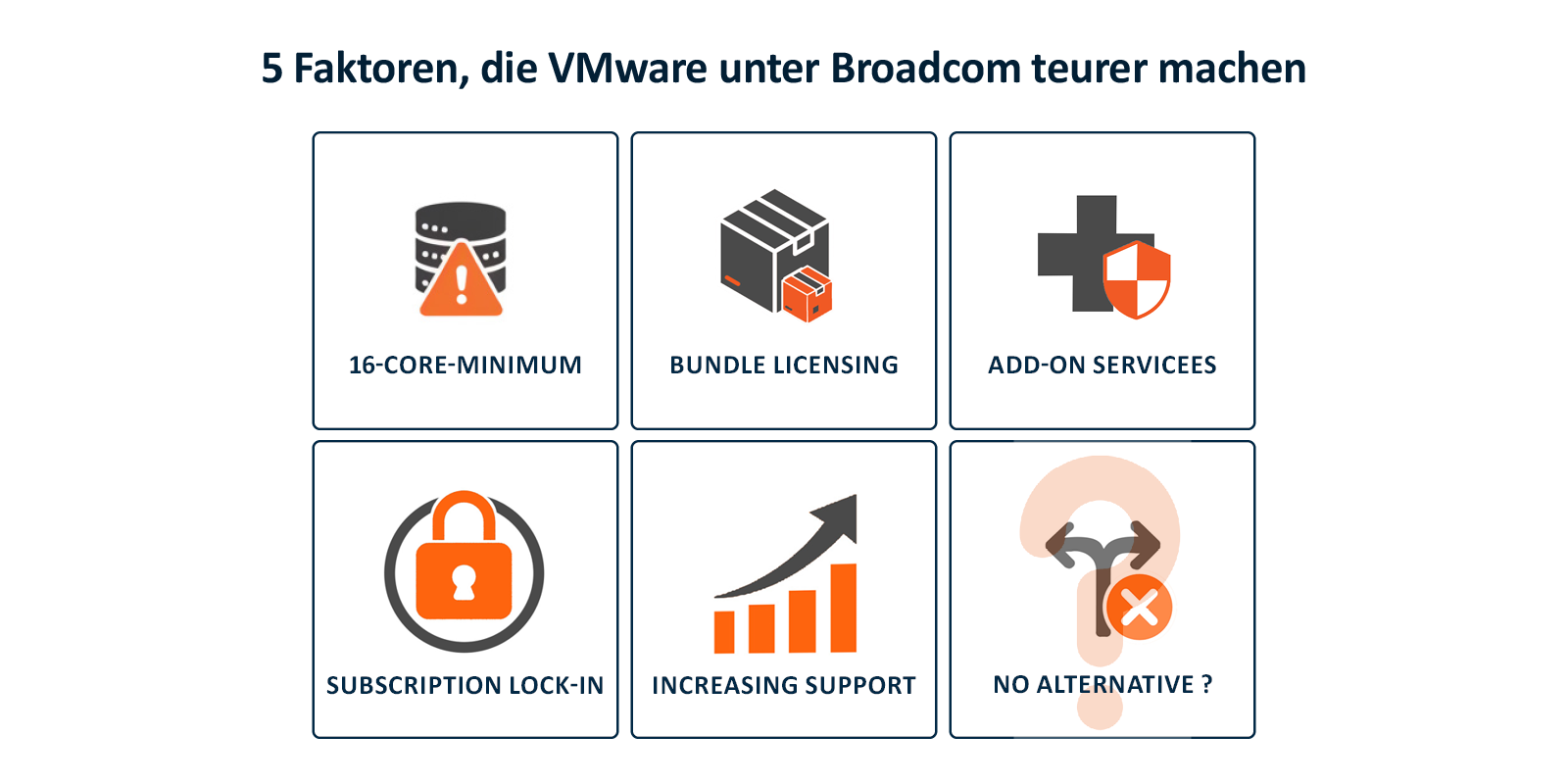 Infografik: Fünf Kostenfaktoren im VMware-Lizenzmodell unter Broadcom